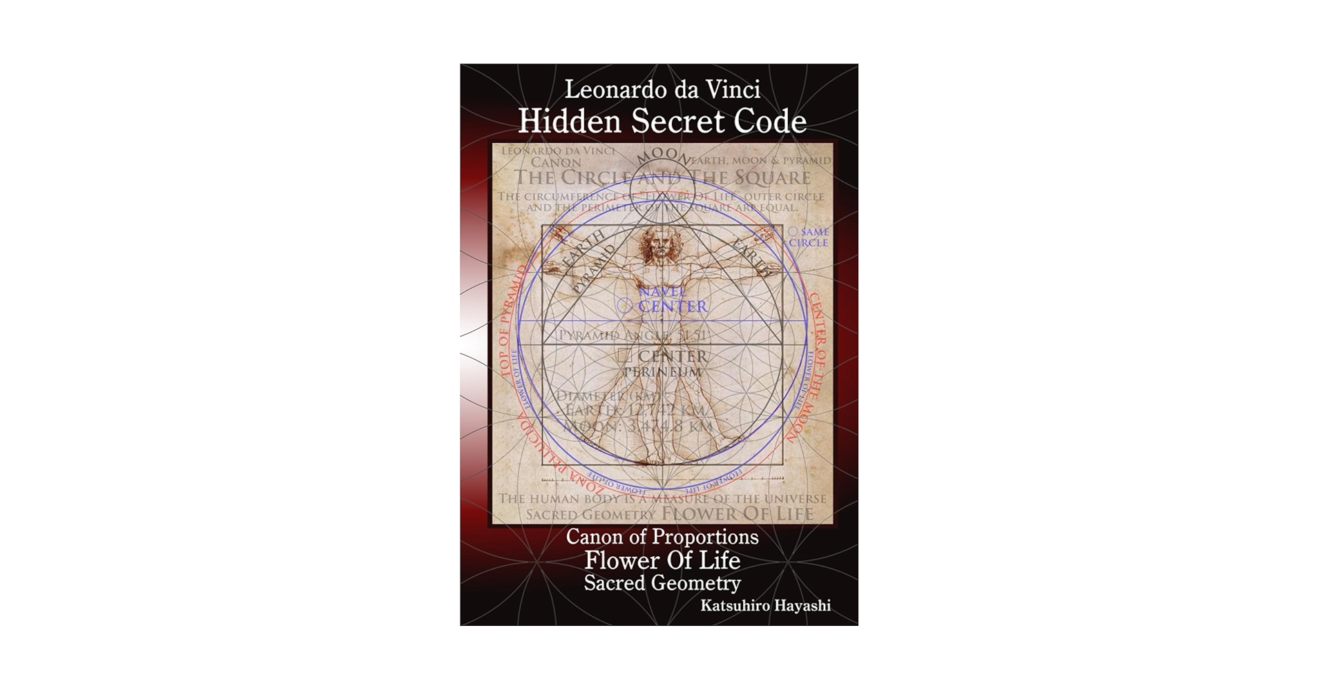 Leonardo da Vinci, Hidden Secret Code, Canon of Proportions